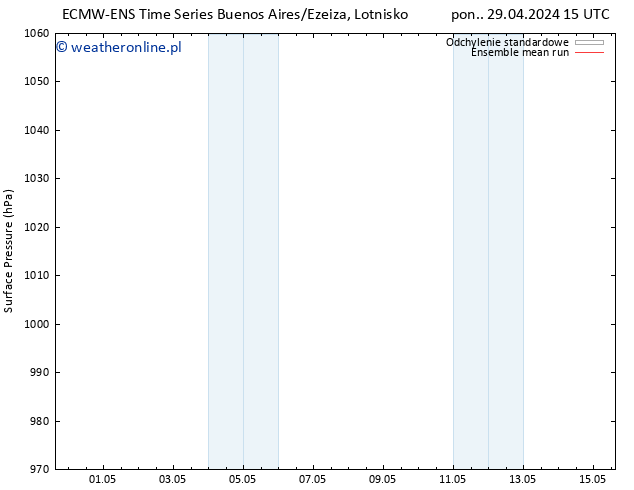 ciśnienie ECMWFTS pon. 06.05.2024 15 UTC