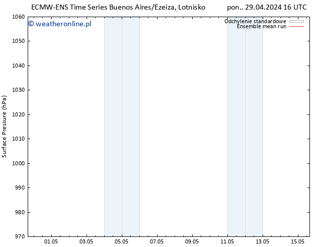 ciśnienie ECMWFTS wto. 30.04.2024 16 UTC