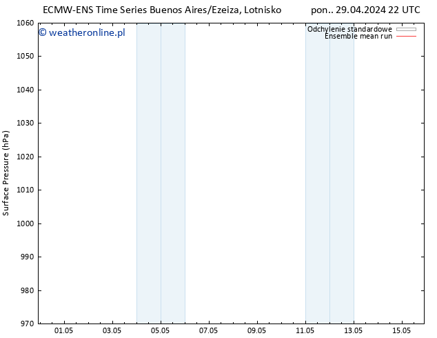 ciśnienie ECMWFTS wto. 30.04.2024 22 UTC