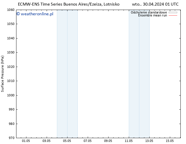 ciśnienie ECMWFTS pt. 03.05.2024 01 UTC