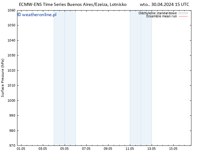 ciśnienie ECMWFTS śro. 01.05.2024 15 UTC