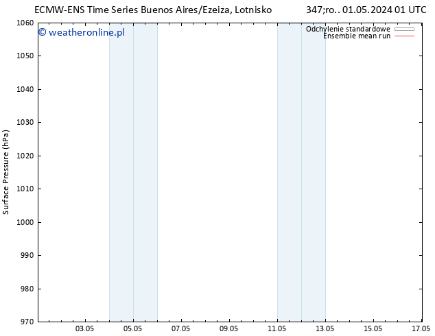 ciśnienie ECMWFTS pt. 03.05.2024 01 UTC