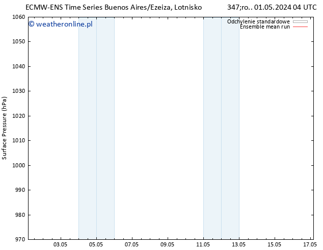 ciśnienie ECMWFTS wto. 07.05.2024 04 UTC