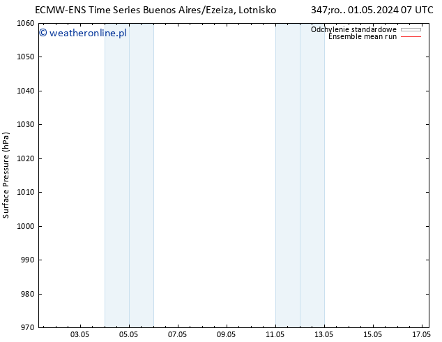 ciśnienie ECMWFTS so. 04.05.2024 07 UTC