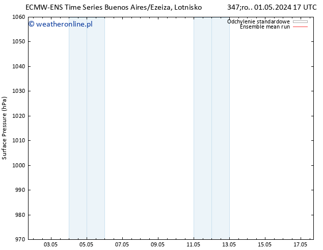 ciśnienie ECMWFTS pon. 06.05.2024 17 UTC