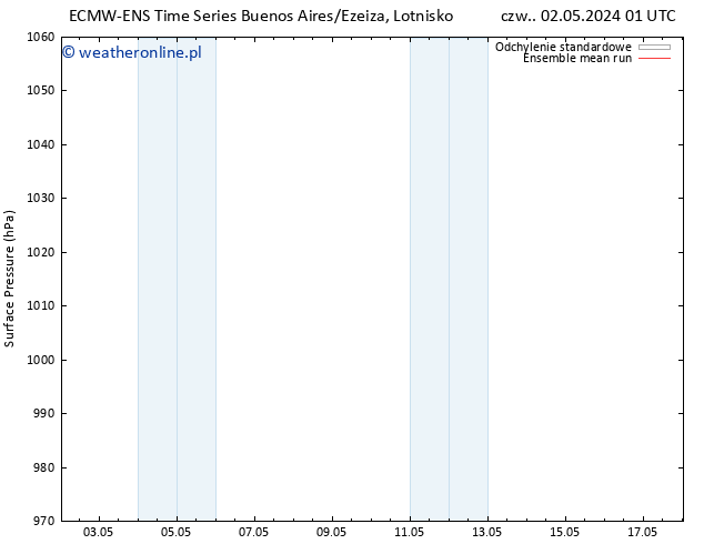 ciśnienie ECMWFTS czw. 09.05.2024 01 UTC