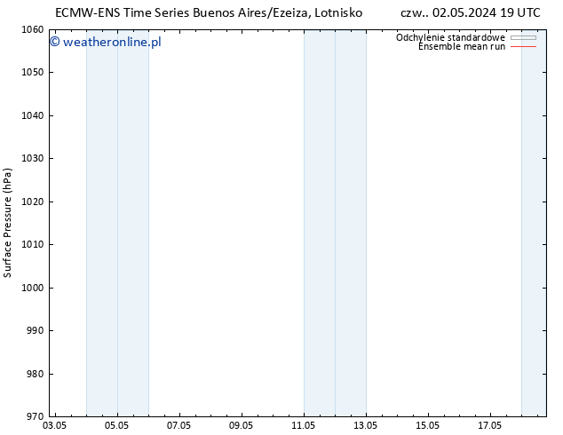 ciśnienie ECMWFTS pt. 10.05.2024 19 UTC