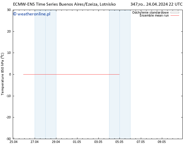 Temp. 850 hPa ECMWFTS czw. 02.05.2024 22 UTC