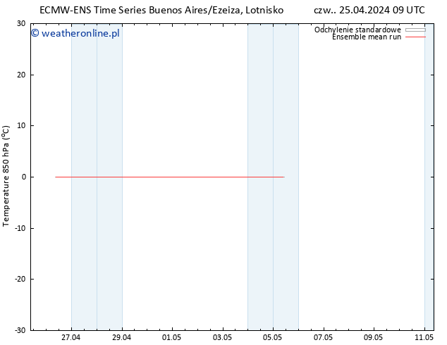 Temp. 850 hPa ECMWFTS pt. 26.04.2024 09 UTC