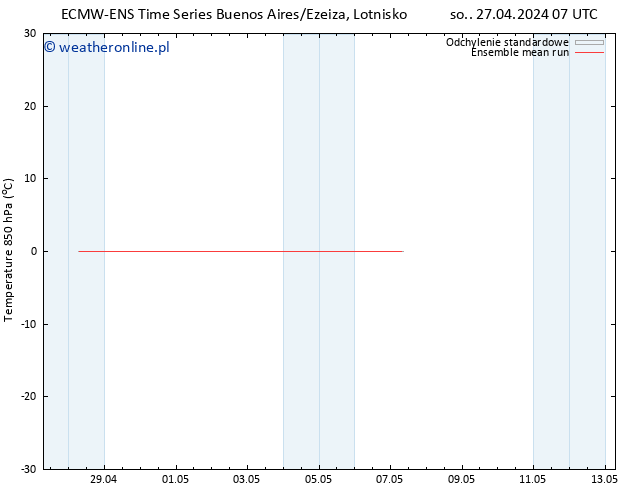 Temp. 850 hPa ECMWFTS wto. 30.04.2024 07 UTC