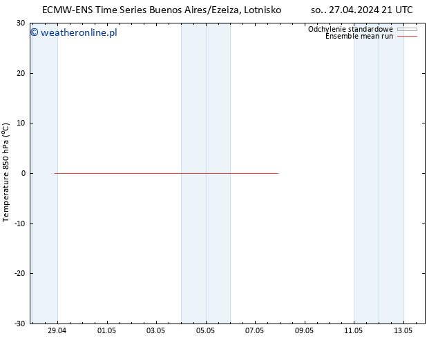 Temp. 850 hPa ECMWFTS śro. 01.05.2024 21 UTC