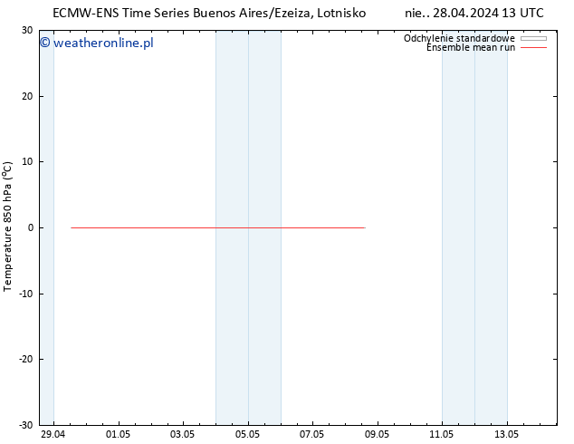 Temp. 850 hPa ECMWFTS pon. 29.04.2024 13 UTC