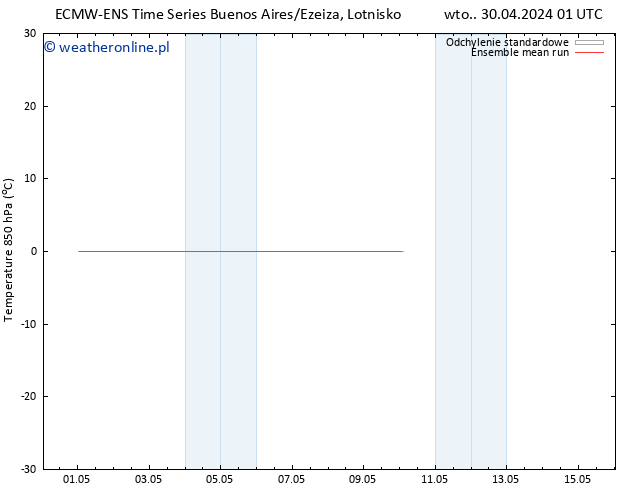 Temp. 850 hPa ECMWFTS pon. 06.05.2024 01 UTC