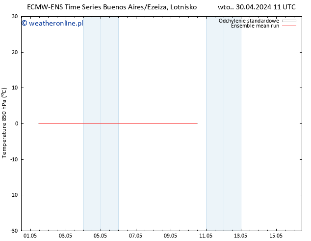 Temp. 850 hPa ECMWFTS śro. 01.05.2024 11 UTC