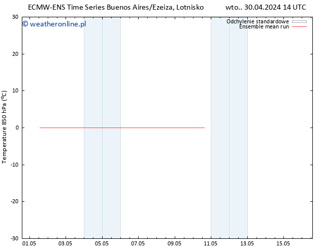 Temp. 850 hPa ECMWFTS pt. 10.05.2024 14 UTC