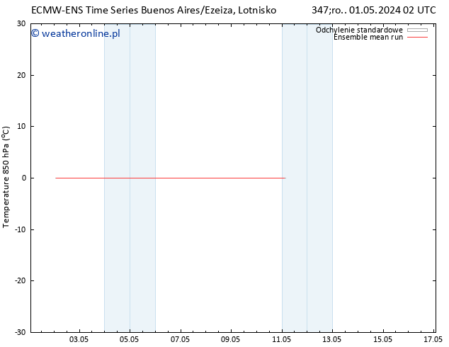 Temp. 850 hPa ECMWFTS śro. 08.05.2024 02 UTC