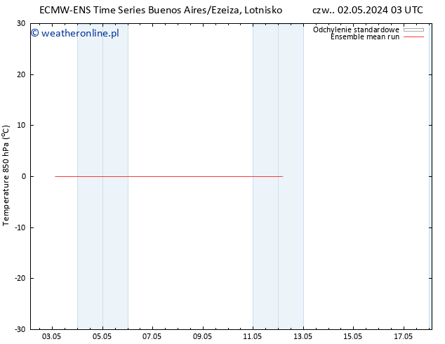 Temp. 850 hPa ECMWFTS pon. 06.05.2024 03 UTC
