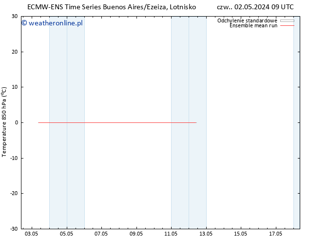 Temp. 850 hPa ECMWFTS so. 11.05.2024 09 UTC
