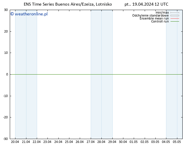 wiatr 10 m GEFS TS pt. 19.04.2024 12 UTC