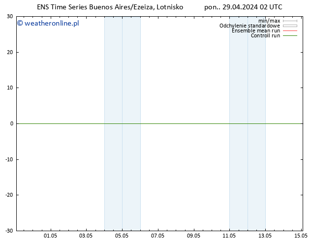 wiatr 10 m GEFS TS pon. 29.04.2024 02 UTC