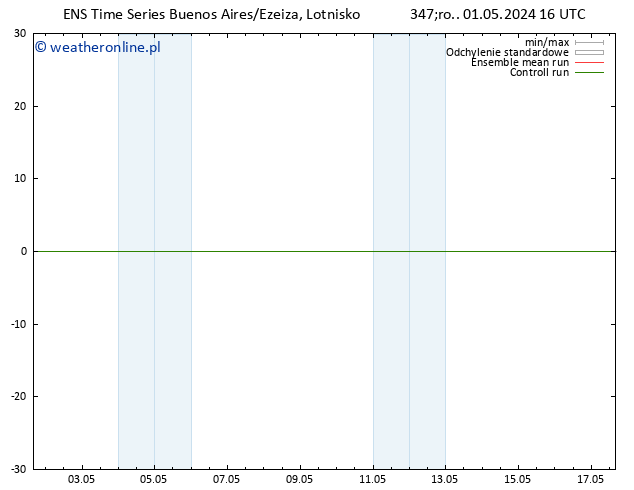 wiatr 10 m GEFS TS śro. 01.05.2024 22 UTC