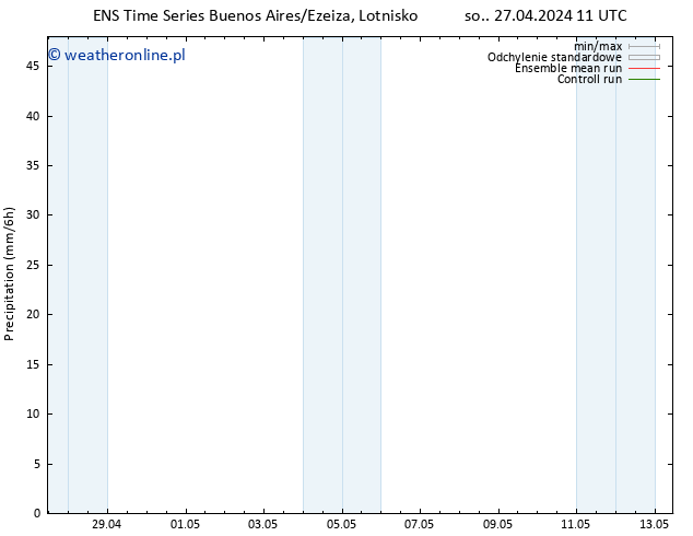 opad GEFS TS so. 27.04.2024 23 UTC