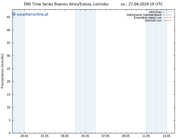 opad GEFS TS nie. 28.04.2024 01 UTC