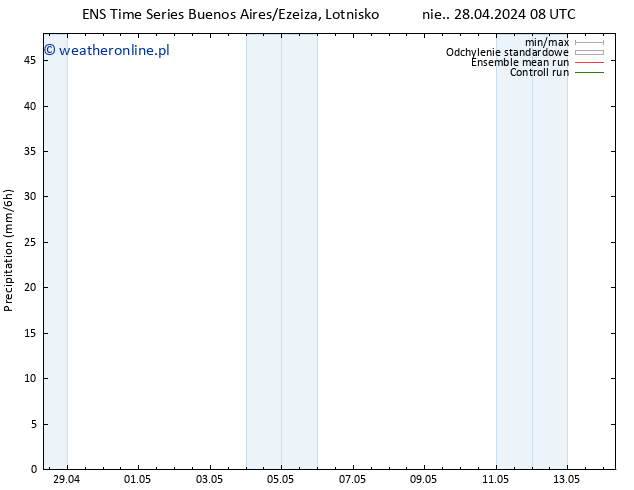 opad GEFS TS nie. 28.04.2024 14 UTC