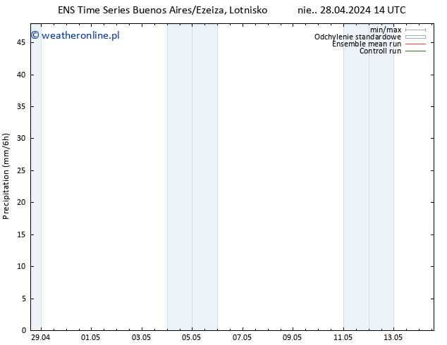 opad GEFS TS nie. 28.04.2024 20 UTC