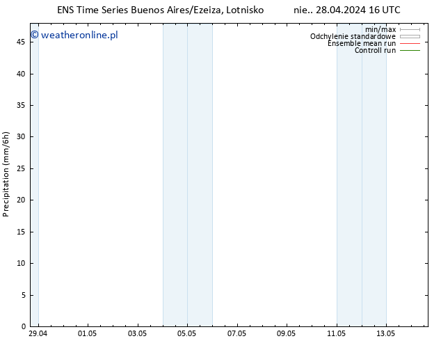 opad GEFS TS śro. 08.05.2024 16 UTC