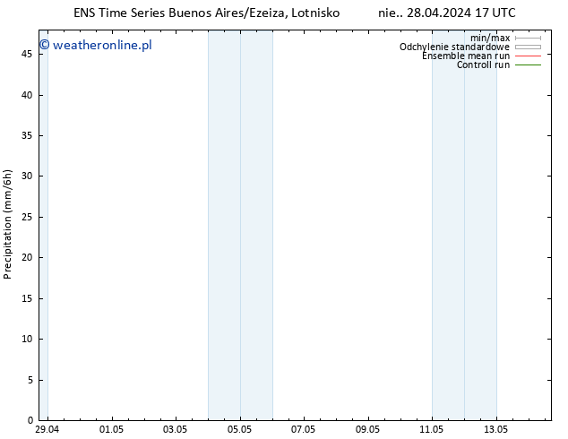 opad GEFS TS nie. 28.04.2024 23 UTC