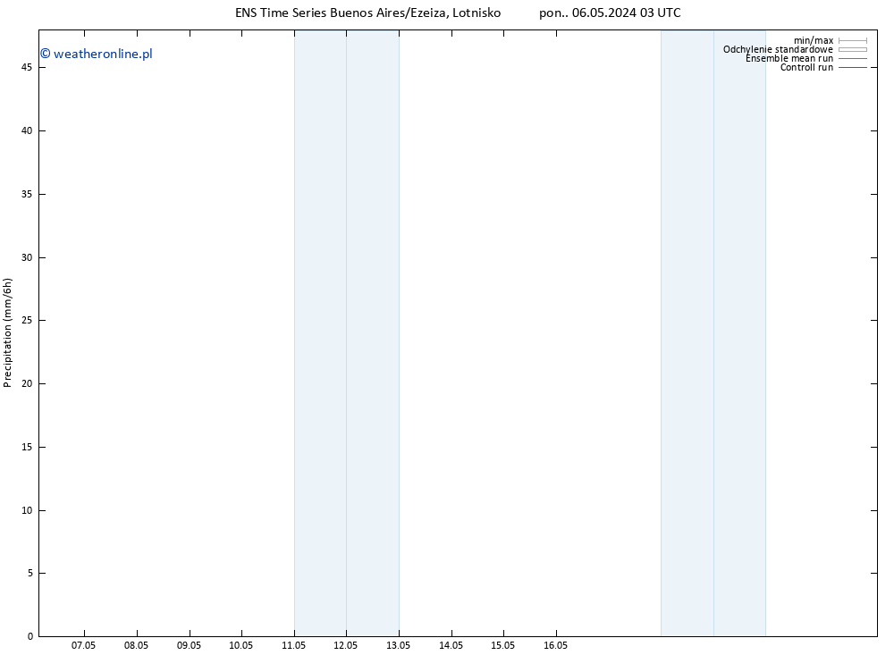 opad GEFS TS śro. 22.05.2024 03 UTC