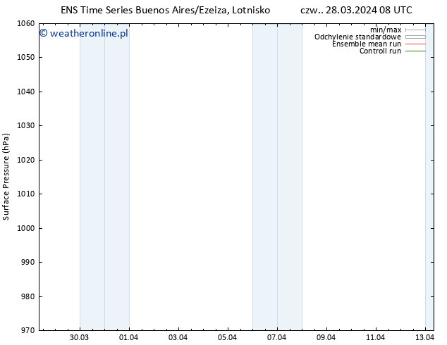 ciśnienie GEFS TS wto. 02.04.2024 02 UTC