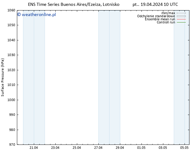 ciśnienie GEFS TS nie. 21.04.2024 22 UTC