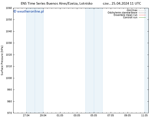 ciśnienie GEFS TS pon. 29.04.2024 05 UTC