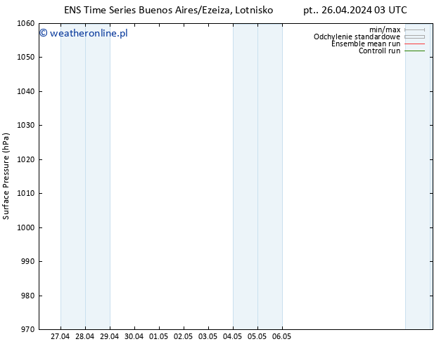 ciśnienie GEFS TS so. 04.05.2024 15 UTC