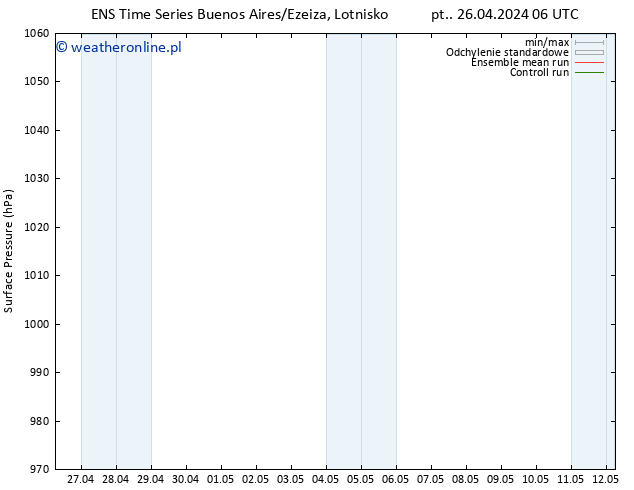 ciśnienie GEFS TS so. 27.04.2024 00 UTC
