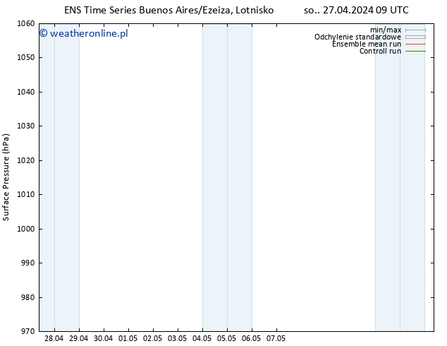ciśnienie GEFS TS so. 27.04.2024 09 UTC
