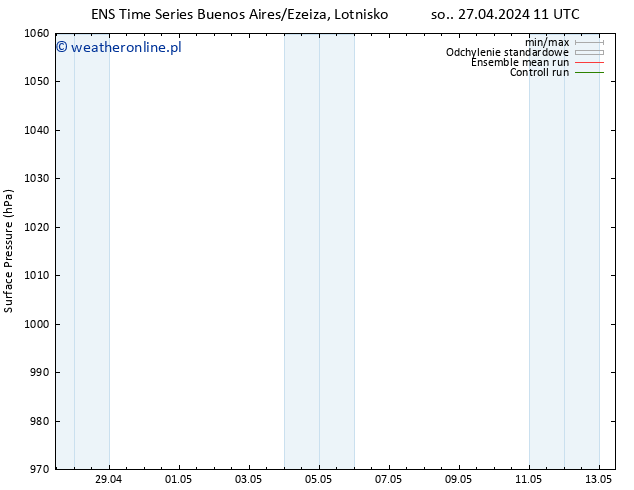 ciśnienie GEFS TS nie. 28.04.2024 17 UTC