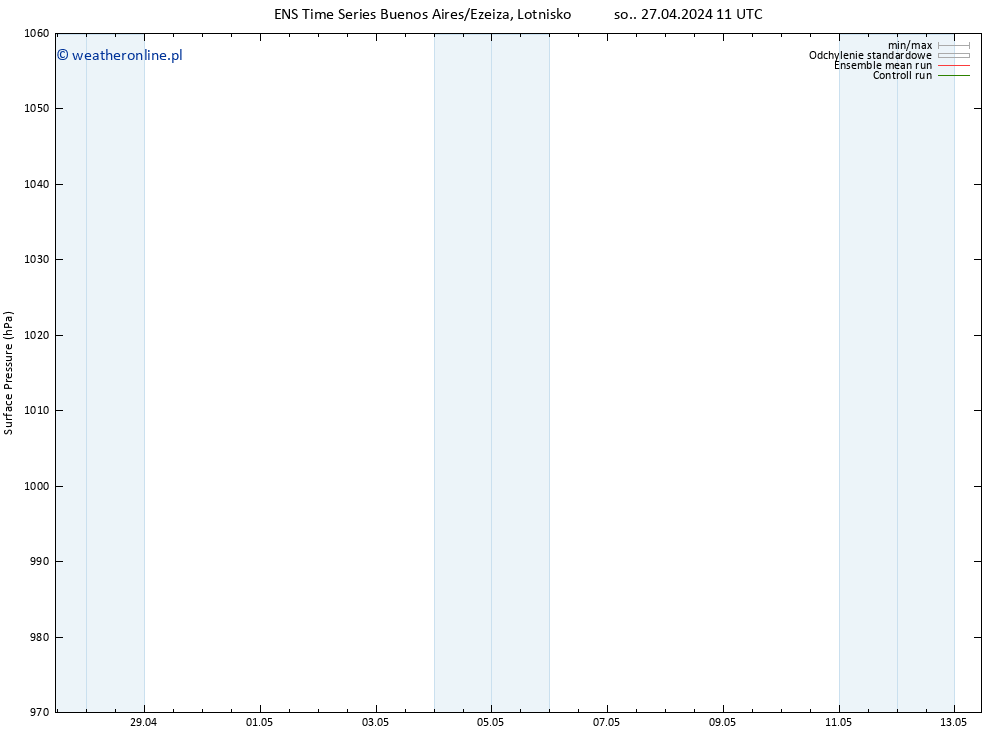 ciśnienie GEFS TS czw. 02.05.2024 05 UTC