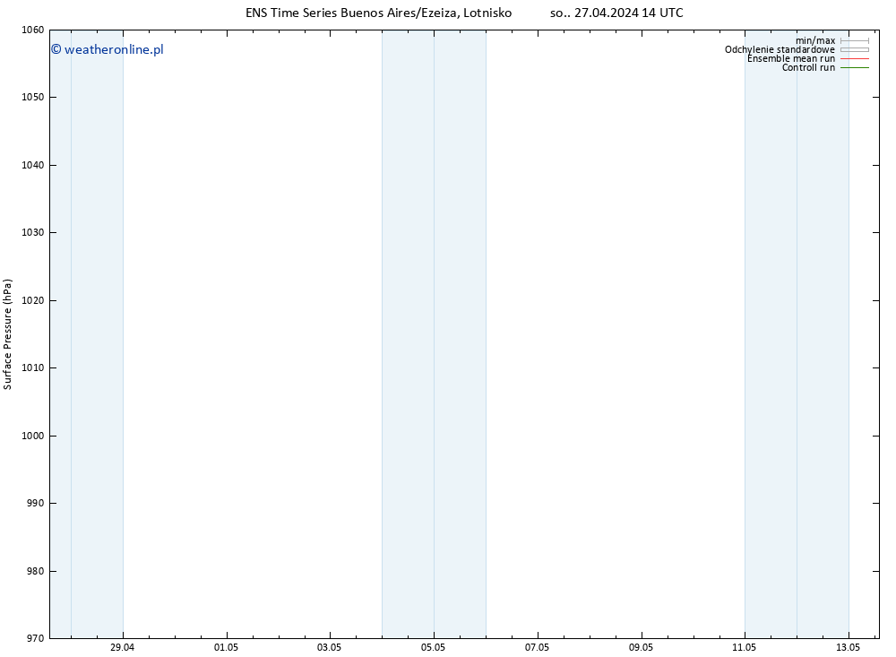 ciśnienie GEFS TS so. 27.04.2024 14 UTC