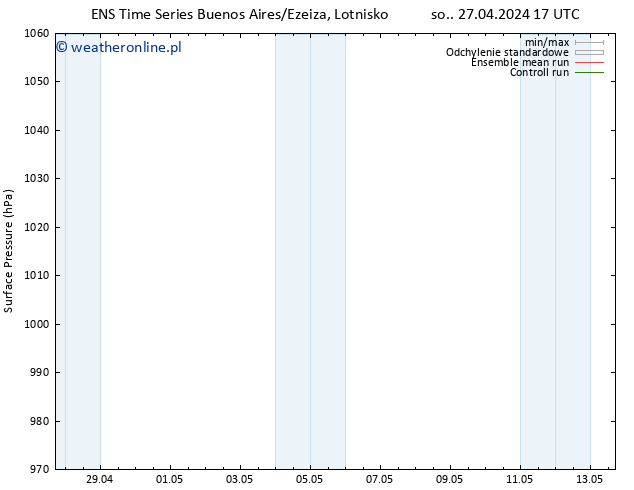 ciśnienie GEFS TS wto. 30.04.2024 23 UTC