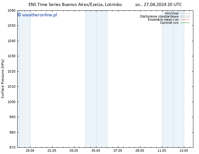 ciśnienie GEFS TS wto. 30.04.2024 14 UTC