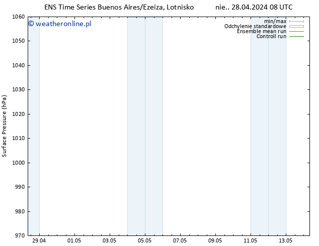 ciśnienie GEFS TS wto. 30.04.2024 20 UTC