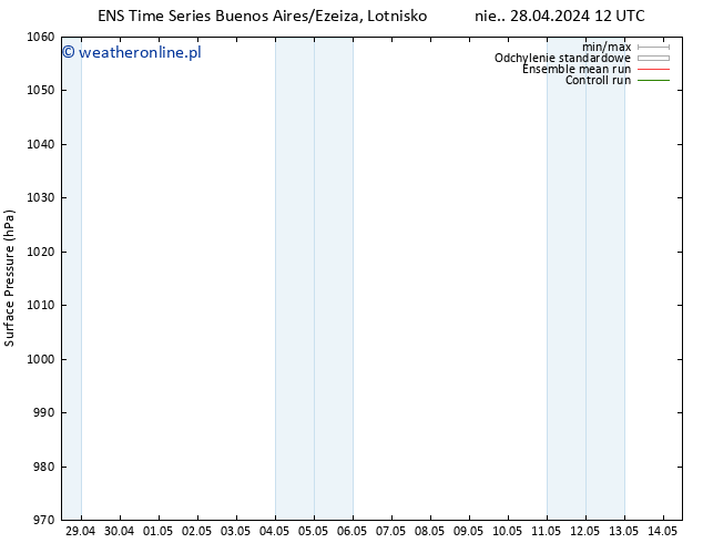 ciśnienie GEFS TS wto. 30.04.2024 18 UTC