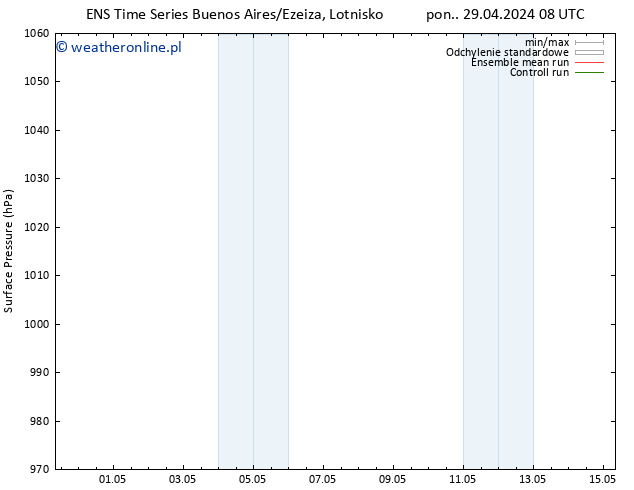 ciśnienie GEFS TS śro. 01.05.2024 14 UTC