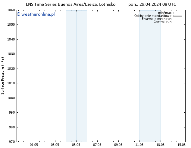 ciśnienie GEFS TS śro. 15.05.2024 08 UTC