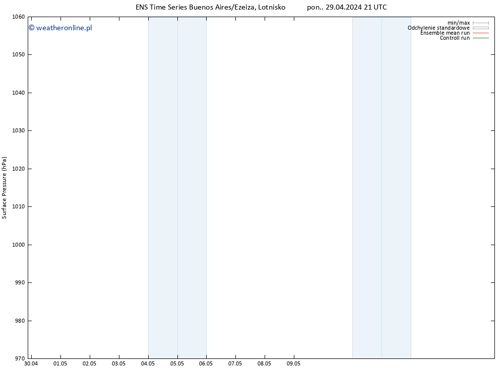 ciśnienie GEFS TS wto. 30.04.2024 03 UTC