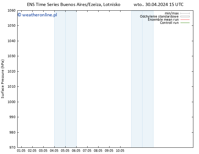 ciśnienie GEFS TS wto. 30.04.2024 21 UTC