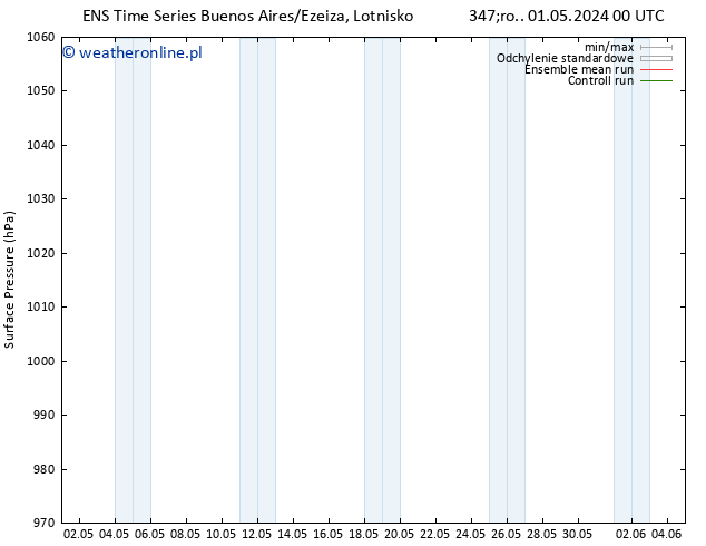 ciśnienie GEFS TS nie. 05.05.2024 06 UTC